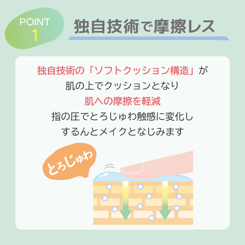 Point1：独自技術で摩擦レス